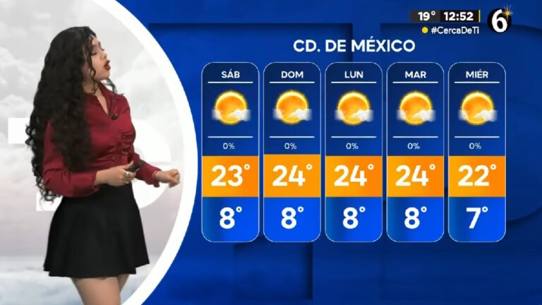 Clima Lubbock: ¿Cuál será la temperatura mínima hoy, 3 de enero?