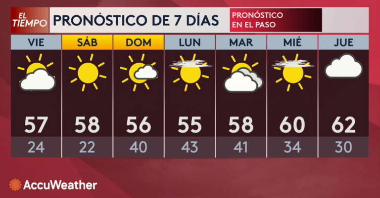 Pronóstico del Clima 2026 con Aldo Acosta: Todo lo que Necesitas Saber