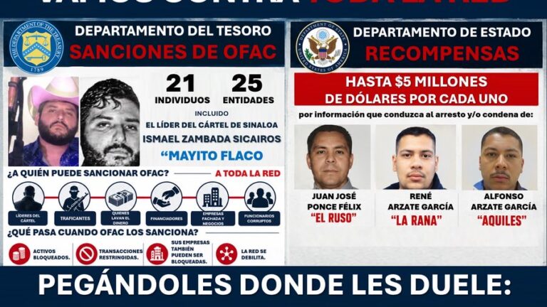 Estados Unidos sanciona a red vinculada al Cártel de Sinaloa